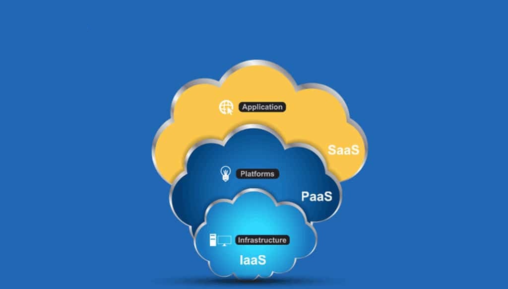 Saas услуги. Облачные сервисы. Облачные технологии saas. Сервисы IAAS. Инфраструктура облачных хранилищ.